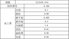 磁铁的加工成本要多少？