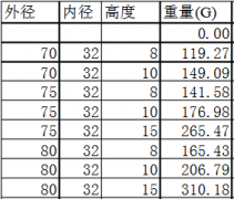 铁氧体永磁铁的密度是多少？知道密度怎么算重量？