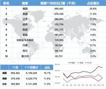 2019年11月我国稀土永磁主要出口国有哪些？