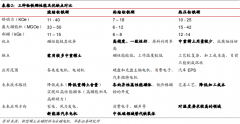 热压钕铁硼是粘结钕铁硼吗？