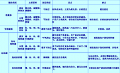 永磁电机该用什么磁铁？看完相信你就会选择了