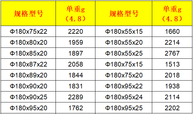 大尺寸扬声器为什么很少使用钕铁硼磁铁？